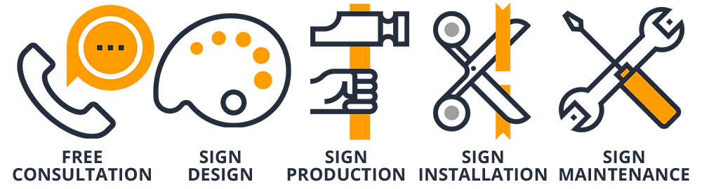 custom Sign Company design, production, installation, & repairs